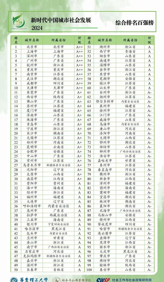 强城市：深圳领先广州武汉超成都天津第10j9九游会真人游戏第一全国综合实力10(图6)