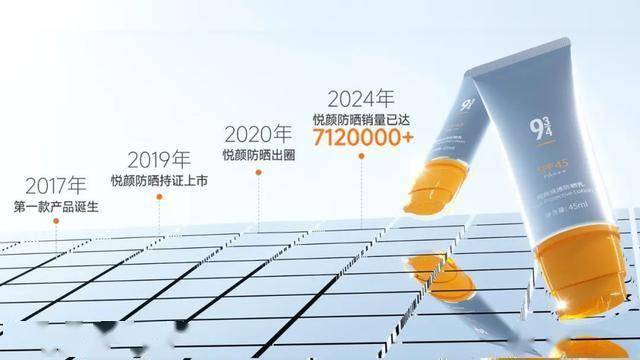 发10亿级品牌将批量涌现？九游会登录j9入口防晒大爆