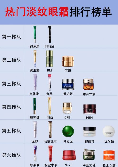 强！眼霜攻略分享十大淡纹排行推荐j9九游会登录抗皱眼霜排行榜前十(图2)