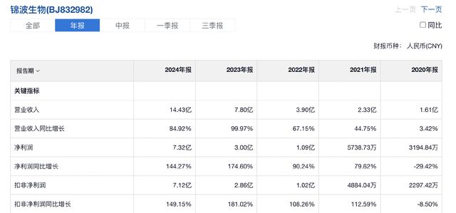 王牌业绩逆天4年狂涨50倍却极其低调j9九游会网站入口手握3张独一无二的(图3)