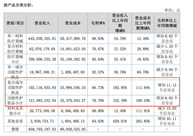 王牌业绩逆天4年狂涨50倍却极其低调j9