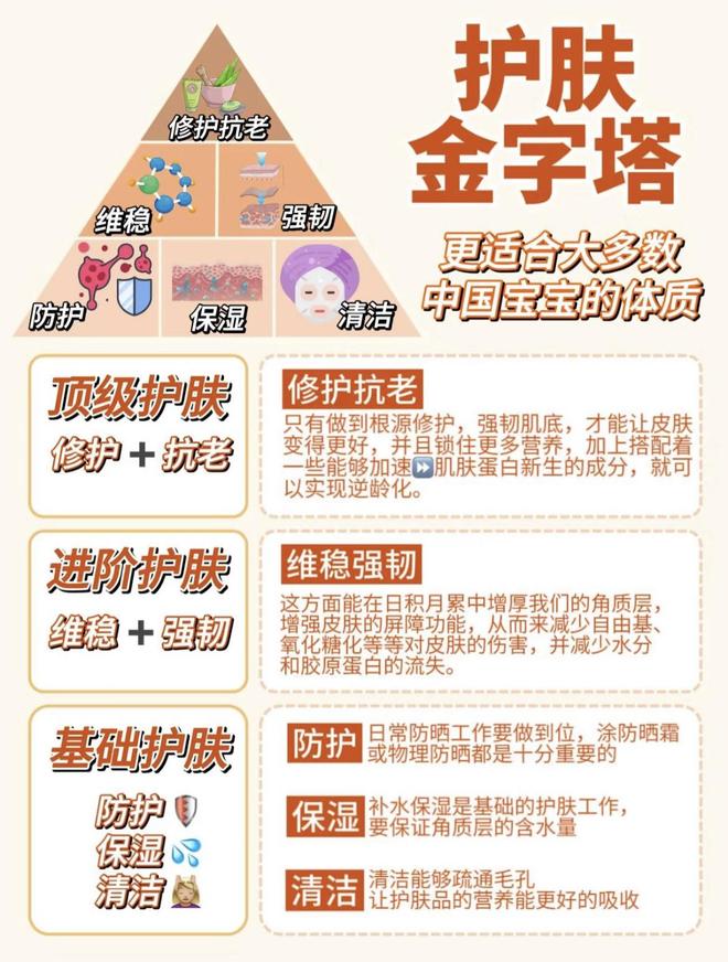 抗皱眼霜优选推荐2025年度盘点总结j9九游会登录眼部皱纹用什么护肤品？(图8)