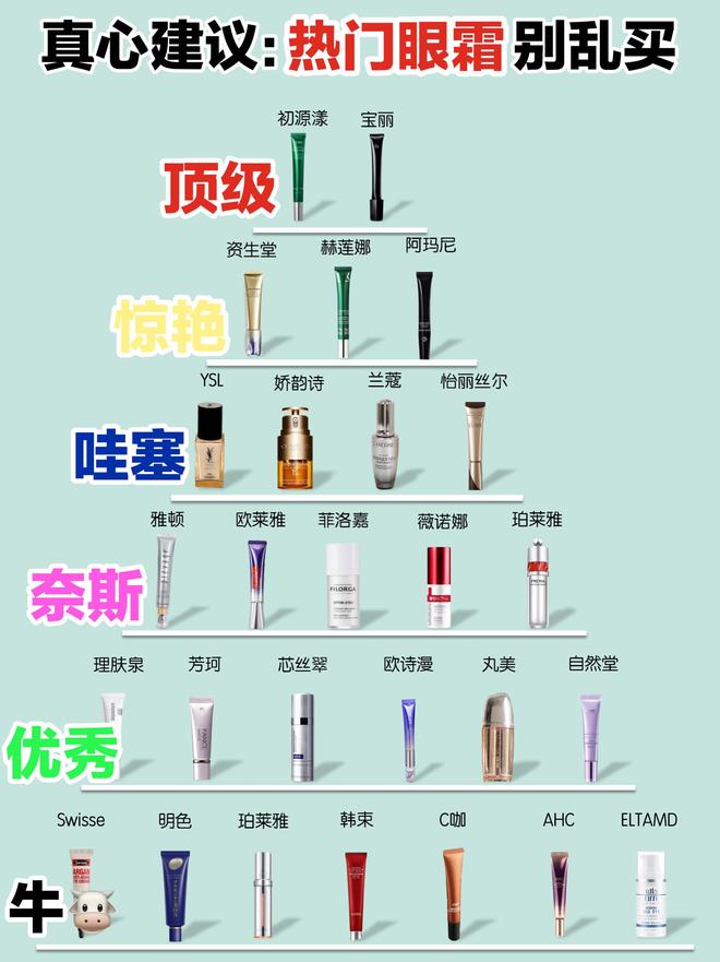 风大的抗老眼霜测评总结眼纹党速来抄作业九游会·j9网站什么眼霜去皱效果好?(图6) 风大的抗老眼霜测评总结眼纹党速来抄作业九游会·j9网站什么眼霜去皱效果好?(图6)